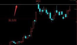 期货爆料最新分析,揭秘最新爆料分析