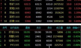 期货爆料最新分析,揭秘最新爆料分析