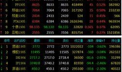期货爆料最新分析,揭秘最新爆料分析